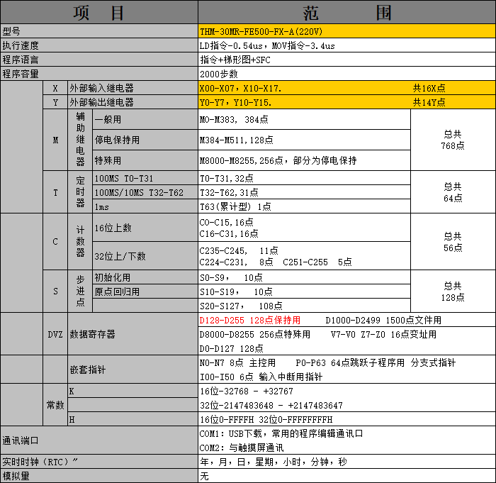 中達(dá)優(yōu)控